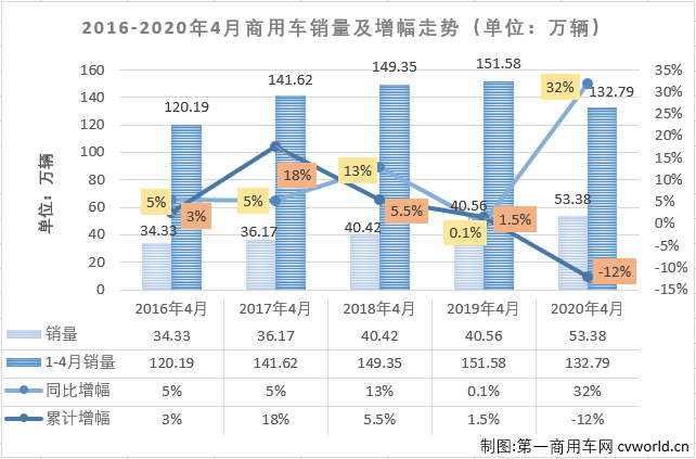 商用车排1.png