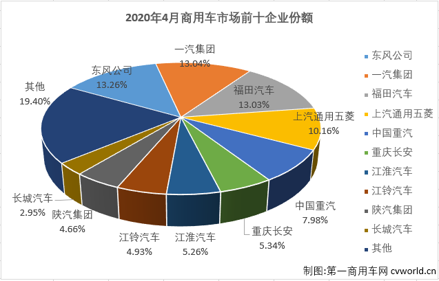 商用车排3.png