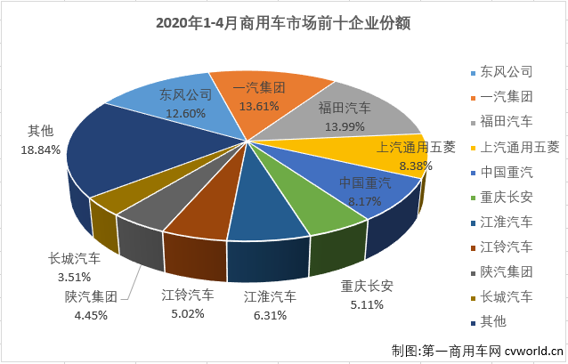 商用车排4.png