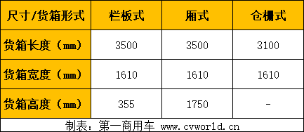 前不久，江淮汽车通过线上直播发布了轿卡新品——江淮轿卡X5运动版及运动版PRO。作为轿卡产品开发的先行者，江淮汽车旨在将舒适性融入卡车的实用性中，为卡友创造满足运输需求工具的同时，带来轿车级别的舒适驾乘感受。