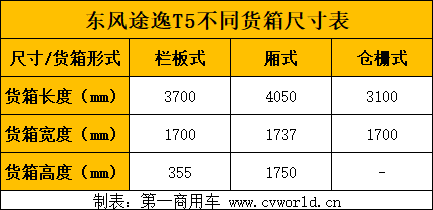 前不久，江淮汽车通过线上直播发布了轿卡新品——江淮轿卡X5运动版及运动版PRO。作为轿卡产品开发的先行者，江淮汽车旨在将舒适性融入卡车的实用性中，为卡友创造满足运输需求工具的同时，带来轿车级别的舒适驾乘感受。