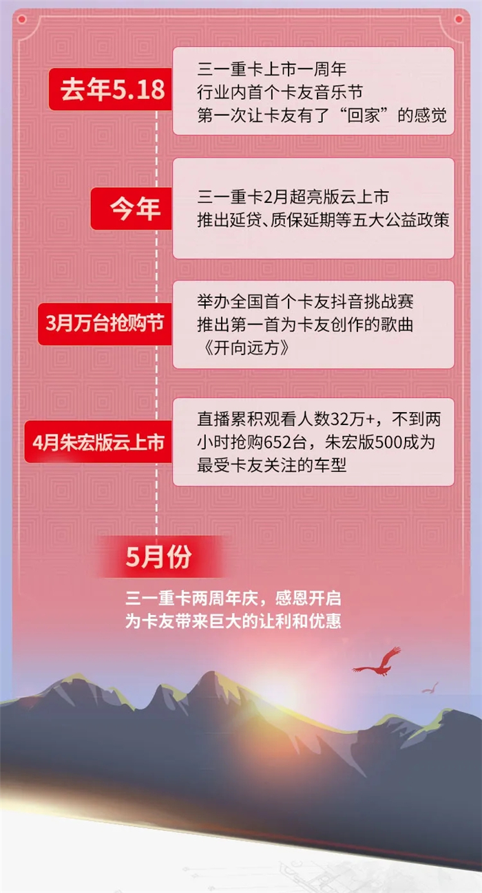 三一重卡两周年庆，董事长直播发福利、500双子星钜惠抢购，全年最低，感恩卡友！