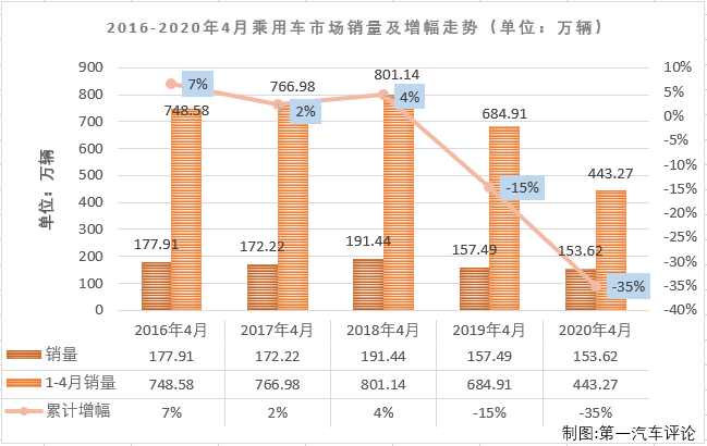 乘用车排1.png