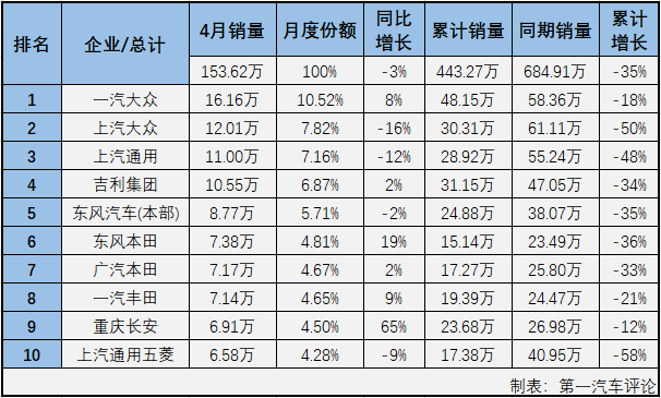 乘用车排2.png