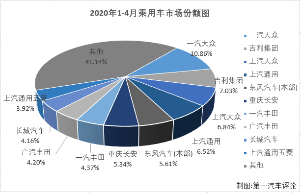 乘用车排4.png