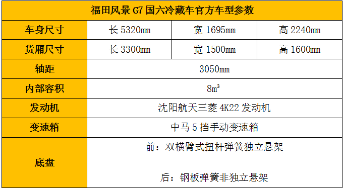 近年来，随着我国人民生活水平提高及电子商务不断发展，冷链物流需求持续激增，行业预计，2020年至2022年将是冷链物流快速发展的阶段，预计未来3年增长率将达20%-30%。