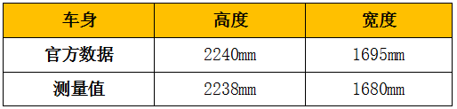 近年来，随着我国人民生活水平提高及电子商务不断发展，冷链物流需求持续激增，行业预计，2020年至2022年将是冷链物流快速发展的阶段，预计未来3年增长率将达20%-30%。