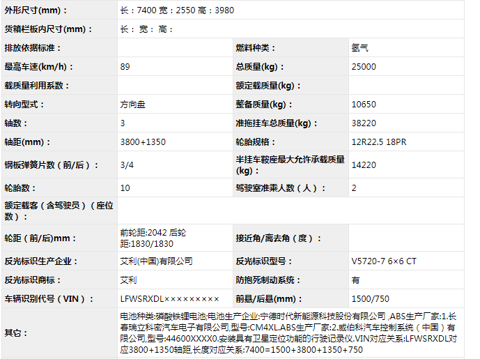 近日，工信部发布申报第333批新车申报公示，37款牵引车上榜。这些牵引车新品中，国六车有30款，为10款国六天然气车（2款CNG和8款LNG）和20款国六柴油牵引车；国五车有4款，均为国五柴油动力；新能源牵引车有3款，为2款纯电动牵引车和1款燃料电池半挂牵引车。