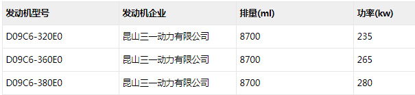 近日，工信部发布申报第333批新车申报公示，37款牵引车上榜。这些牵引车新品中，国六车有30款，为10款国六天然气车（2款CNG和8款LNG）和20款国六柴油牵引车；国五车有4款，均为国五柴油动力；新能源牵引车有3款，为2款纯电动牵引车和1款燃料电池半挂牵引车。