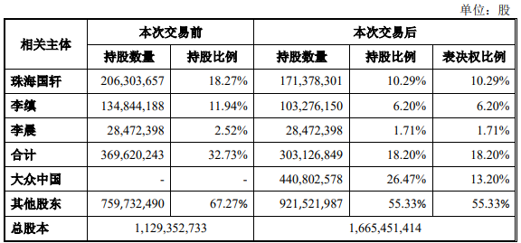 大众国轩高科.png