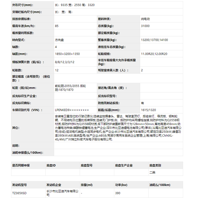 谁是国内纯电动卡车制造的执牛耳者？解放、福田还是重汽，不论怎么选，比亚迪都是纯电动卡车市场不可忽视的一极。从电池领域“跨界”汽车制造，比亚迪的转型顺应国家打造“汽车强国”战略的需要，也为自身电池业务的多种应用场景寻找到新的增长点。