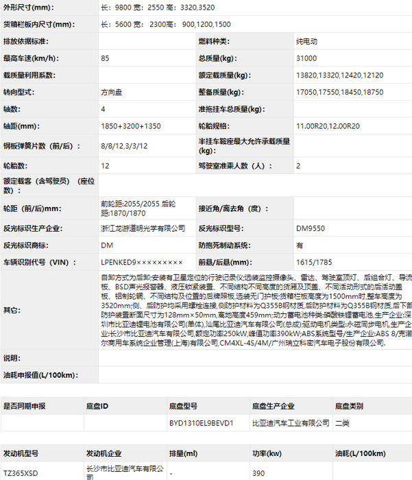 谁是国内纯电动卡车制造的执牛耳者？解放、福田还是重汽，不论怎么选，比亚迪都是纯电动卡车市场不可忽视的一极。从电池领域“跨界”汽车制造，比亚迪的转型顺应国家打造“汽车强国”战略的需要，也为自身电池业务的多种应用场景寻找到新的增长点。