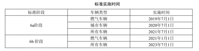 深圳国六实施时间.png