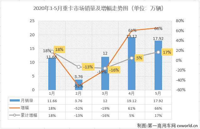 重卡排1.png