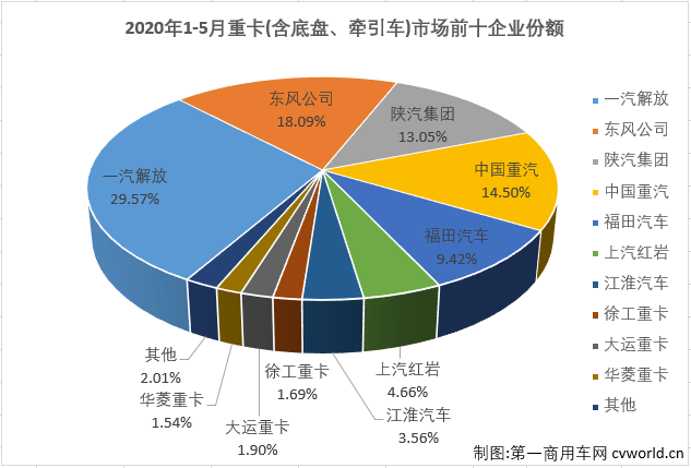 重卡排5.png