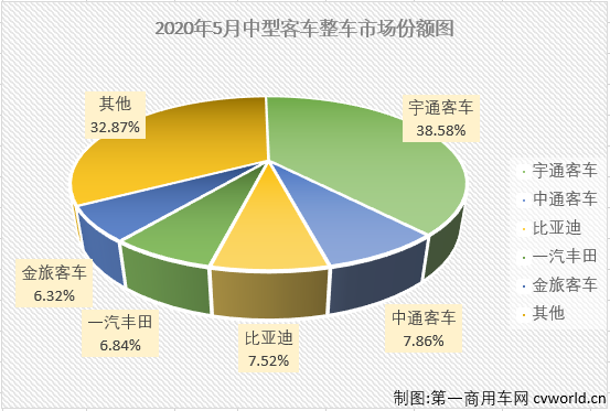 中客整车2.png