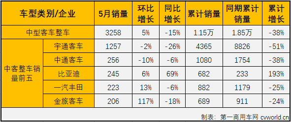 中客整车1.png