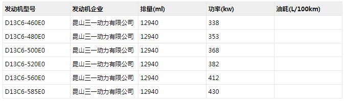 近日，工信部发布第334批新车申报公示，牵引车方面有19款上榜。其中，国六车13款，占比68.42%，分别为7款柴油国六牵引车和6款天然气国六牵引车；国五车有5款，占比36.22%；新能源牵引车1款，能源类型形式为纯电动。