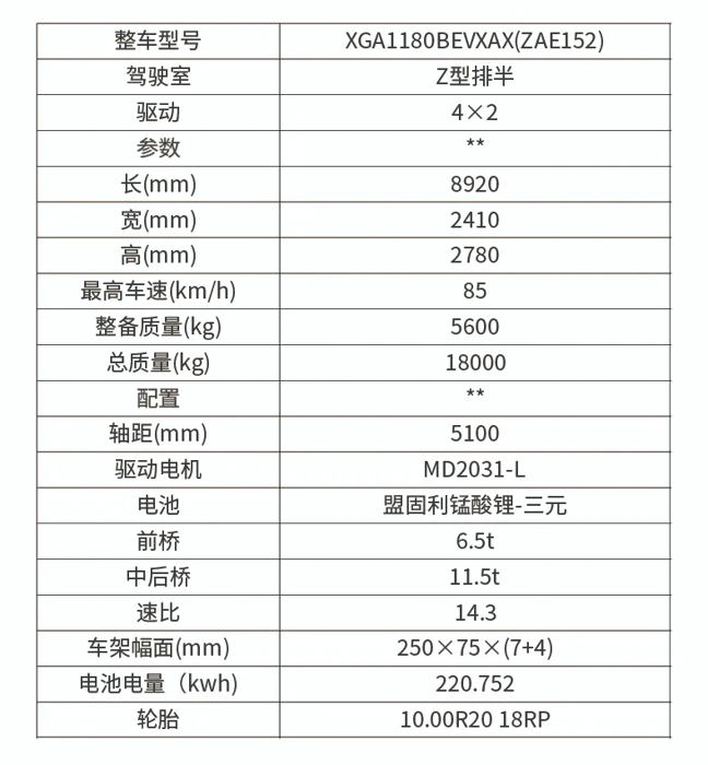 纯电动雾炮车用于城市空气净化，煤场、港口抑尘，公路、运动场地保湿、降温等。并设有低压水路系统，用于路面、场地低压冲洗。