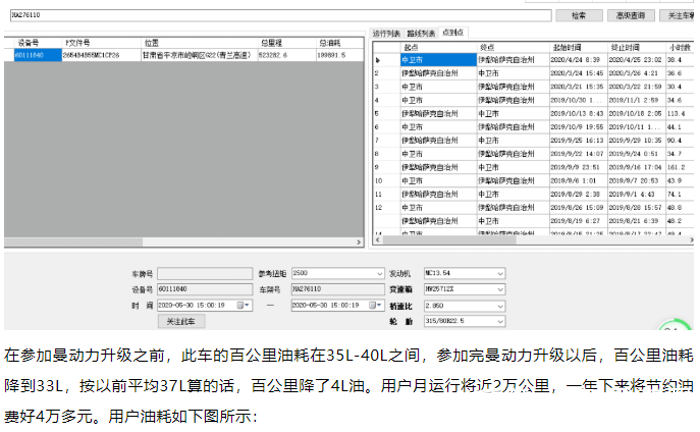 豪沃银川分公司2018年1月份在中卫宏昌经销商处销售车辆一台，于2020年4月29日参加总部推出的曼动力升级活动，升级后节油效果非常明显。