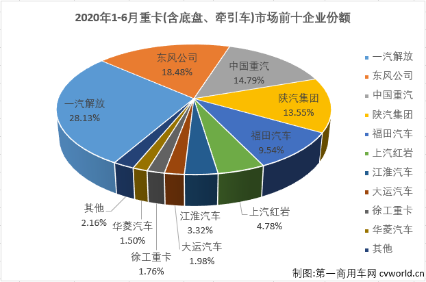 重卡排5.png