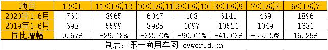 半年过去，2020年新能源
市场“年中考”结束，各企业表现如何？