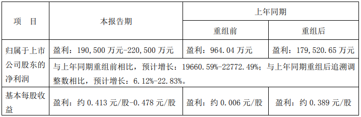 解放上半年业绩.png