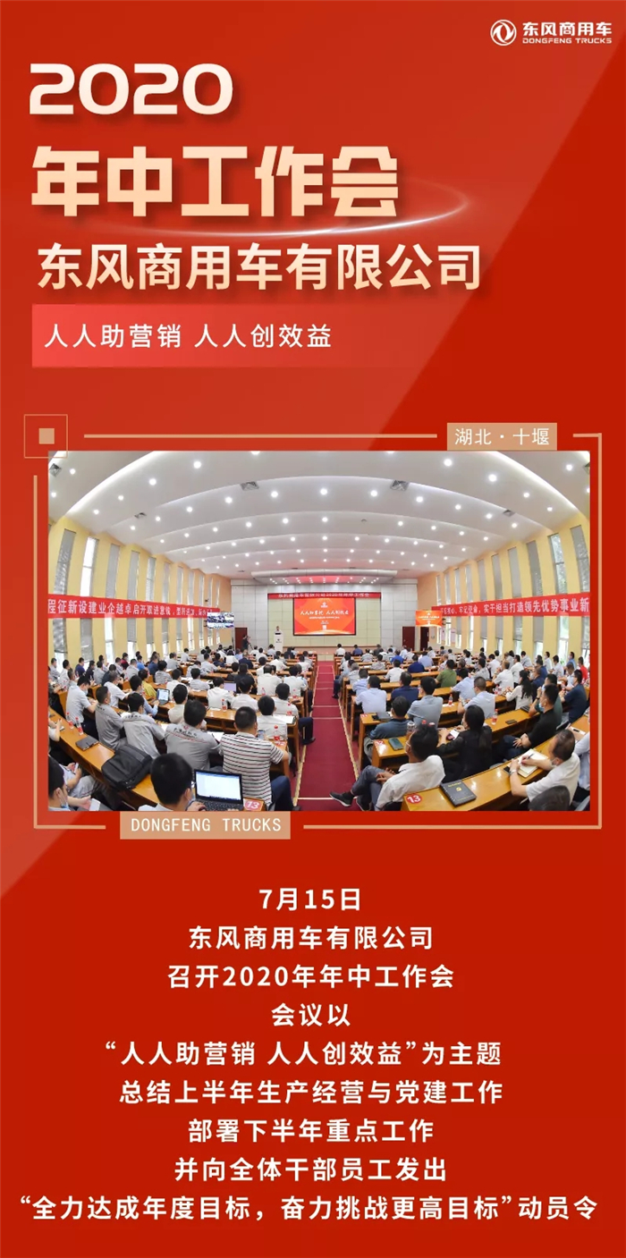 7月15日，东风商用车有限公司召开2020年年中工作会，会议以“人人助营销 人人创效益”为主题，总结上半年生产经营与党建工作，部署下半年重点工作，并向全体干部员工发出“全力达成年度目标，奋力挑战更高目标”动员令。