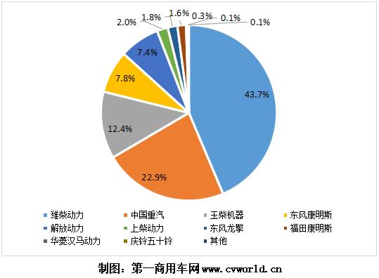 重卡发动机图表3.jpg