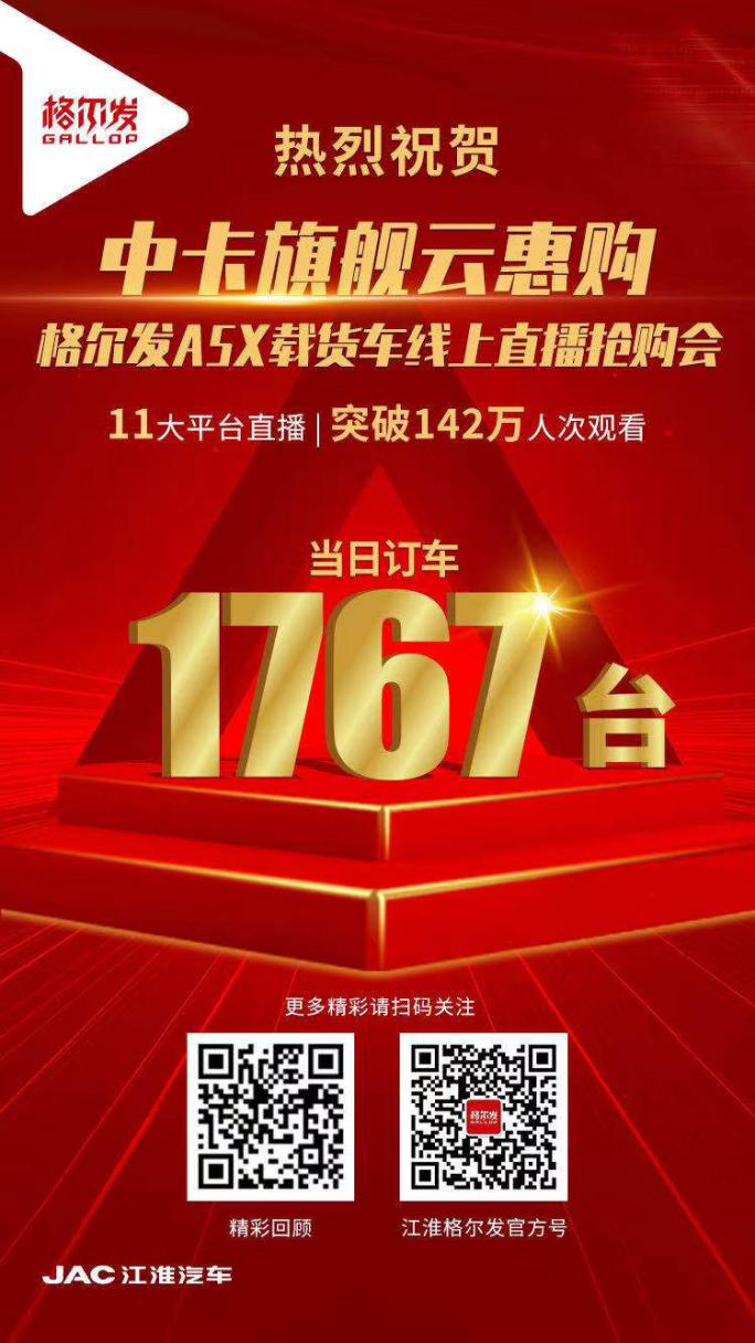 2020年7月28日，以“中卡旗舰 云惠购”为主题的江淮格尔发A5X载货车线上直播抢购会全网多平台同步直播圆满收官，行业十大媒体同步转播，142万名商用车用户线上观看直播，共同见证格尔发中卡旗舰全新升级发布。直播1小时期间，江淮格尔发携多重好礼回馈格尔发新老用户，以现场斩获1767辆的订单掀起中卡用户的抢购热潮。