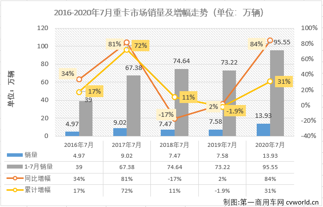 重卡排2.png