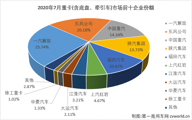 重卡排4.png