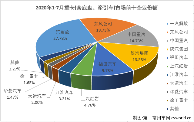 重卡排5.png