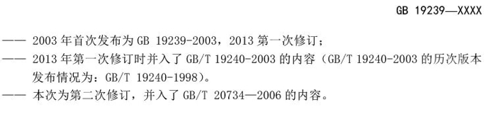 2020年8月12日，工业和信息化部装备工业一司公开征求对强制性国家标准《燃气汽车燃气系统的安装要求（征求意见稿）》和《
结构安全要求<第1号修改单>（征求意见稿）》的意见。