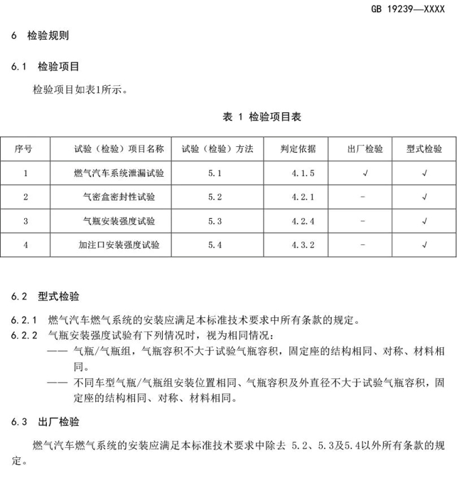 2020年8月12日，工业和信息化部装备工业一司公开征求对强制性国家标准《燃气汽车燃气系统的安装要求（征求意见稿）》和《
结构安全要求<第1号修改单>（征求意见稿）》的意见。