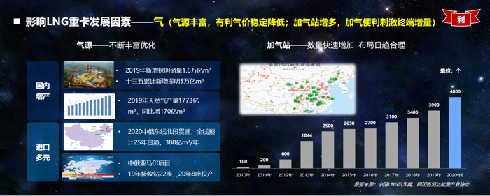 近日，在青岛举办的一场“清洁能源生态发展论坛”上，一汽解放青岛整车事业部中重卡市场部部长彭玉全对2020年全年天然气重卡销量作出了如上预测。