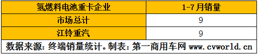 与柴油重卡市场一路狂飙相比，今年的新能源重卡市场，压力有点大。