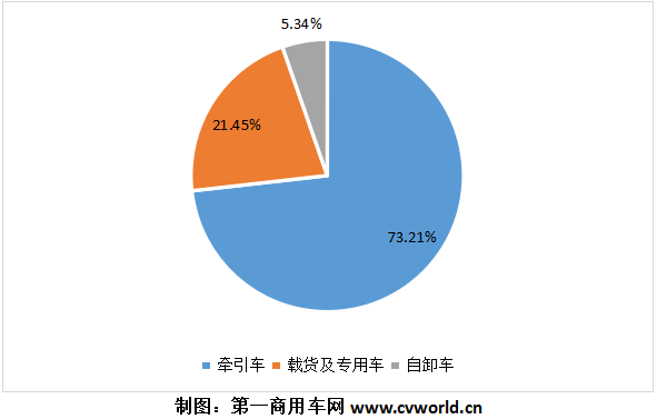 国六重卡3.png