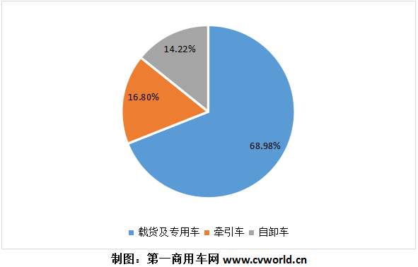 国六重卡4.png