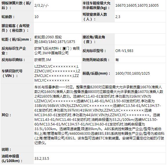 8月25日，工信部发布第336批新车申报公示，牵引车方面有27款新车在榜。其中，国六牵引车有21款，分别为10款国六天然气牵引车（9款LNG和1款CNG），和11款柴油国六牵引车；国五牵引车有4款，分别为3款国五柴油牵引车和1款柴油/电混合动力半挂牵引车；新能源牵引车有2款，分别为1款纯电动牵引车和1款燃料电池半挂牵引车。