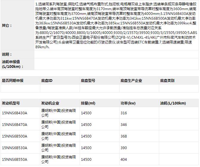 8月25日，工信部发布第336批新车申报公示，牵引车方面有27款新车在榜。其中，国六牵引车有21款，分别为10款国六天然气牵引车（9款LNG和1款CNG），和11款柴油国六牵引车；国五牵引车有4款，分别为3款国五柴油牵引车和1款柴油/电混合动力半挂牵引车；新能源牵引车有2款，分别为1款纯电动牵引车和1款燃料电池半挂牵引车。