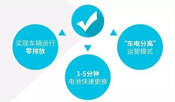 8月25日傍晚，位于北京密云的公铁绿链换电中心迎来一批特殊的访客。来自“集团公司系统主要负责人专题研讨班”的14位集团二级单位负责人，利用课后时间见缝插针，在资本控股党委书记、董事长王振京的带领下，驱车100余公里来到公铁绿链换电中心开展现场调研。