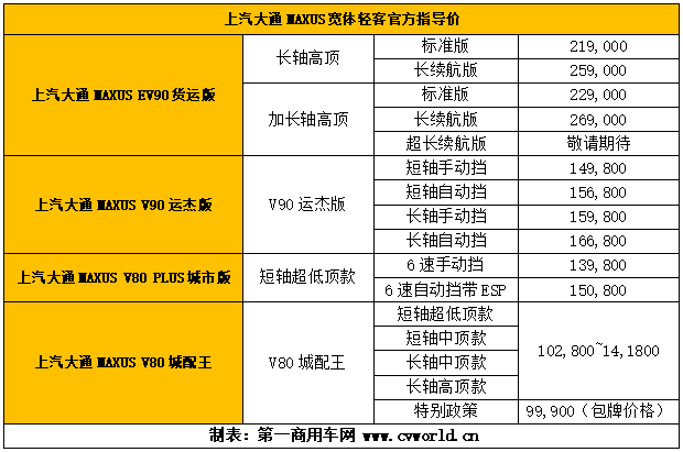 上汽大通MAXUS宽体轻客官方指导价.png