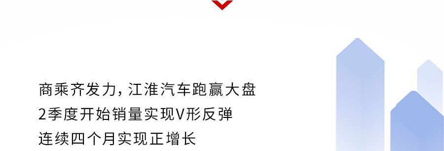 2020上半年江淮汽车排难创新，有序复工复产，加大关键核心技术攻关，品质升级、品牌升级。