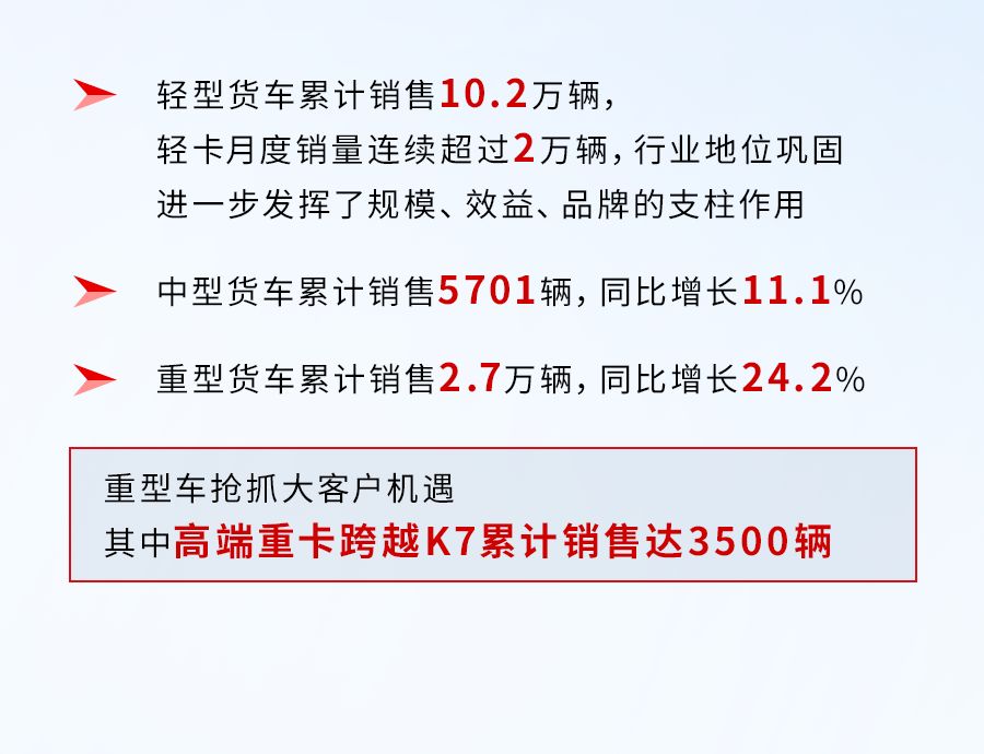 2020上半年江淮汽车排难创新，有序复工复产，加大关键核心技术攻关，品质升级、品牌升级。