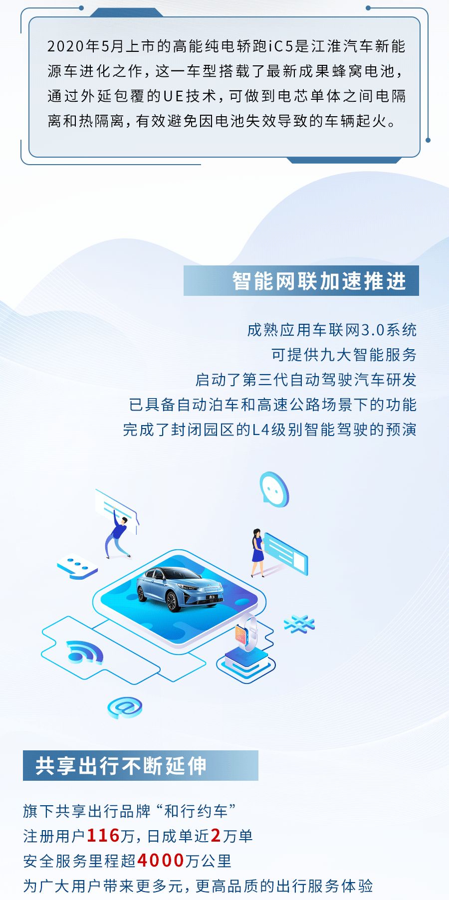 2020上半年江淮汽车排难创新，有序复工复产，加大关键核心技术攻关，品质升级、品牌升级。