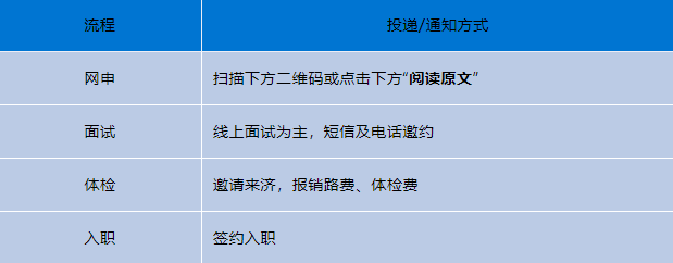 重汽招聘流程.png