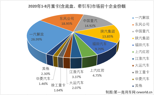 重卡排5.png