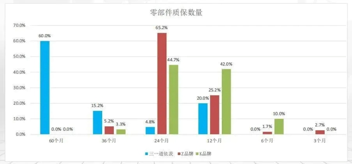 近日，河北任丘市人民政府发布通告，要求全市国四以上柴油车必须安装OBD，国三以下柴油车要在今年10月底前全部淘汰！