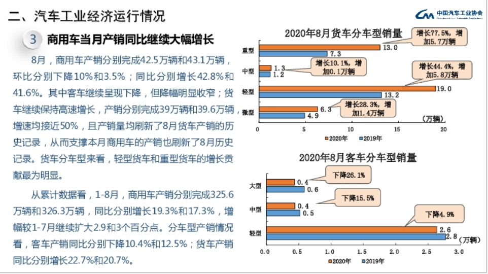 8月商用车销量.png